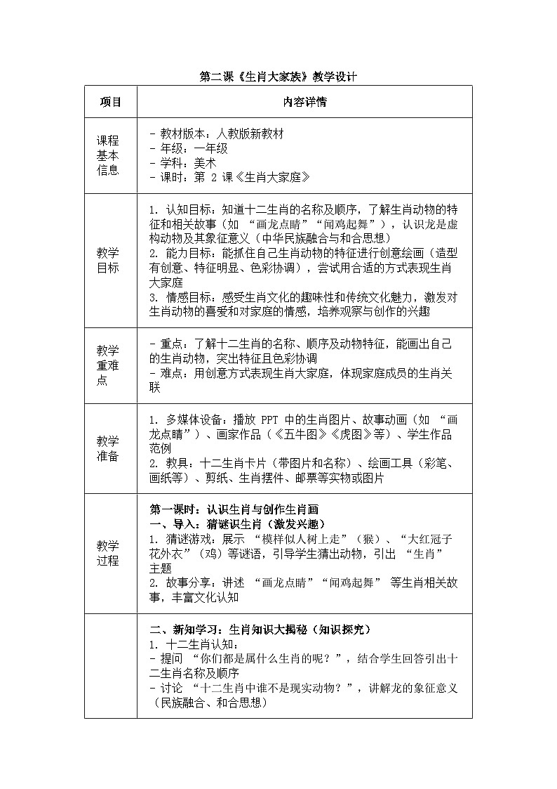 人教版(2024)一年级上册美术第二课 《生肖大家庭. 教学设计第1页