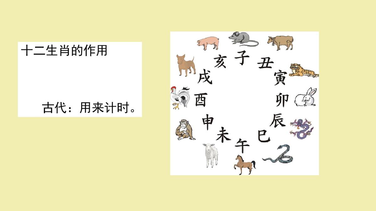 人教版(2024)一年级上册美术第二课 《生肖大家庭 》课件第7页
