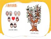 【核心素養(yǎng)目標(biāo)】人教版小學(xué)美術(shù)三年級上冊 第二單元《幸福一家人》課件