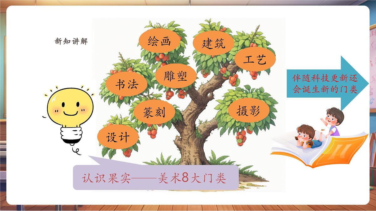 【新教材】岭南版美术三上 第二课 了解美术大家庭 精品课件（23页）第6页