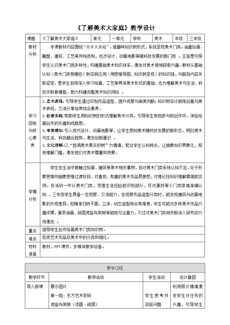 【新教材】第二课《了解美术大家庭》核心素养教学设计第1页