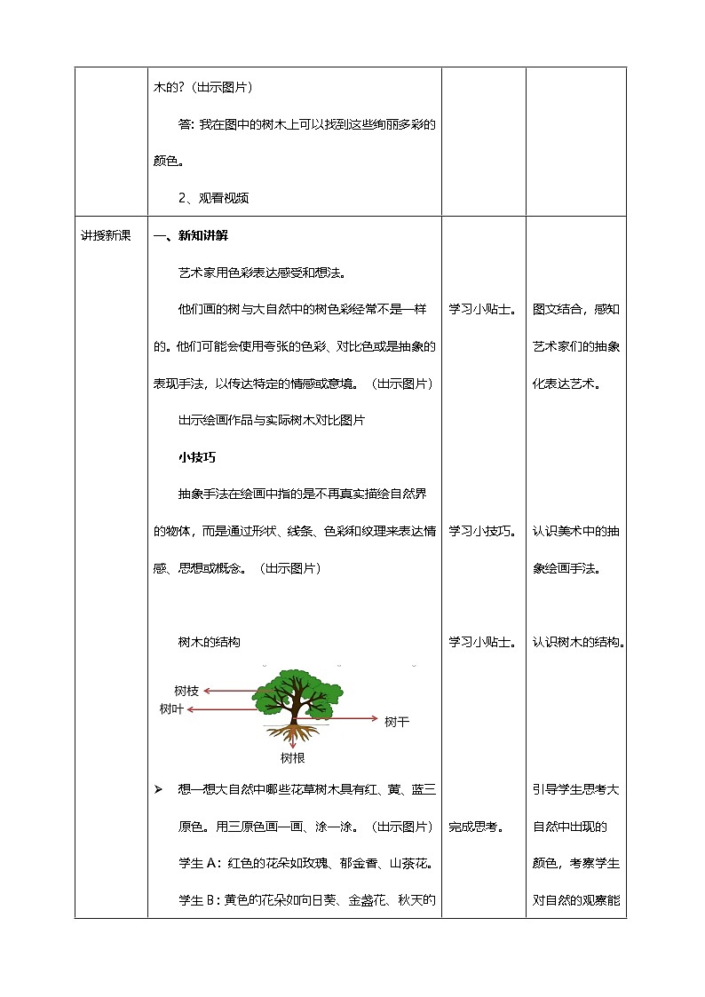 【湘美版】新教材 三年级上册 第二单元 第2课《五彩树》核心素养教学设计第2页