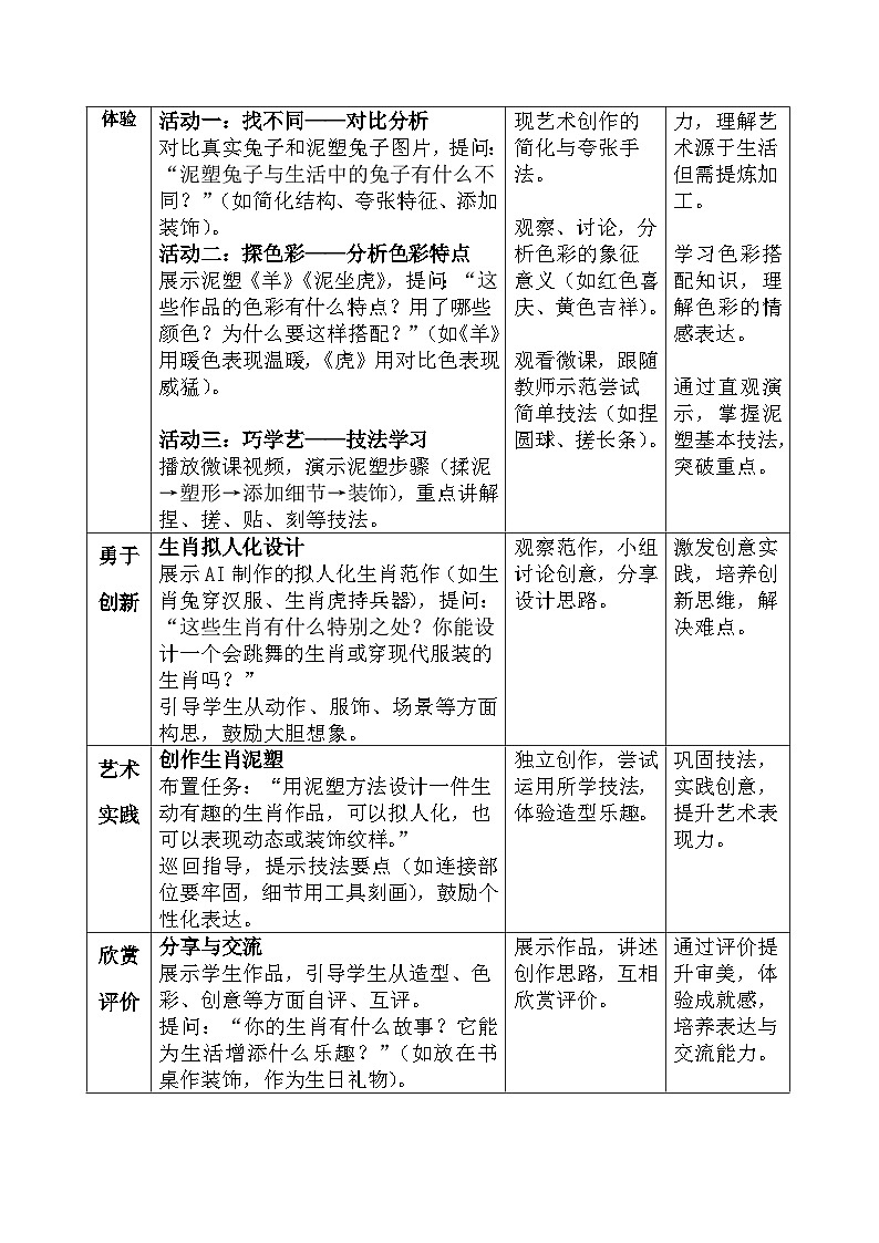 人美版(2024)小学三年级美术第五单元第二课《生肖童趣》教案第2页