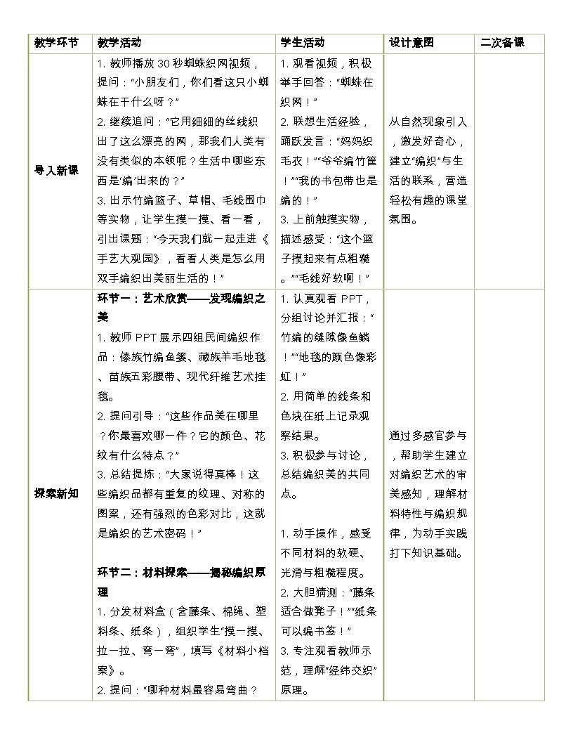 人美版美术二上第5单元第1课《手艺大观园》教学设计第2页