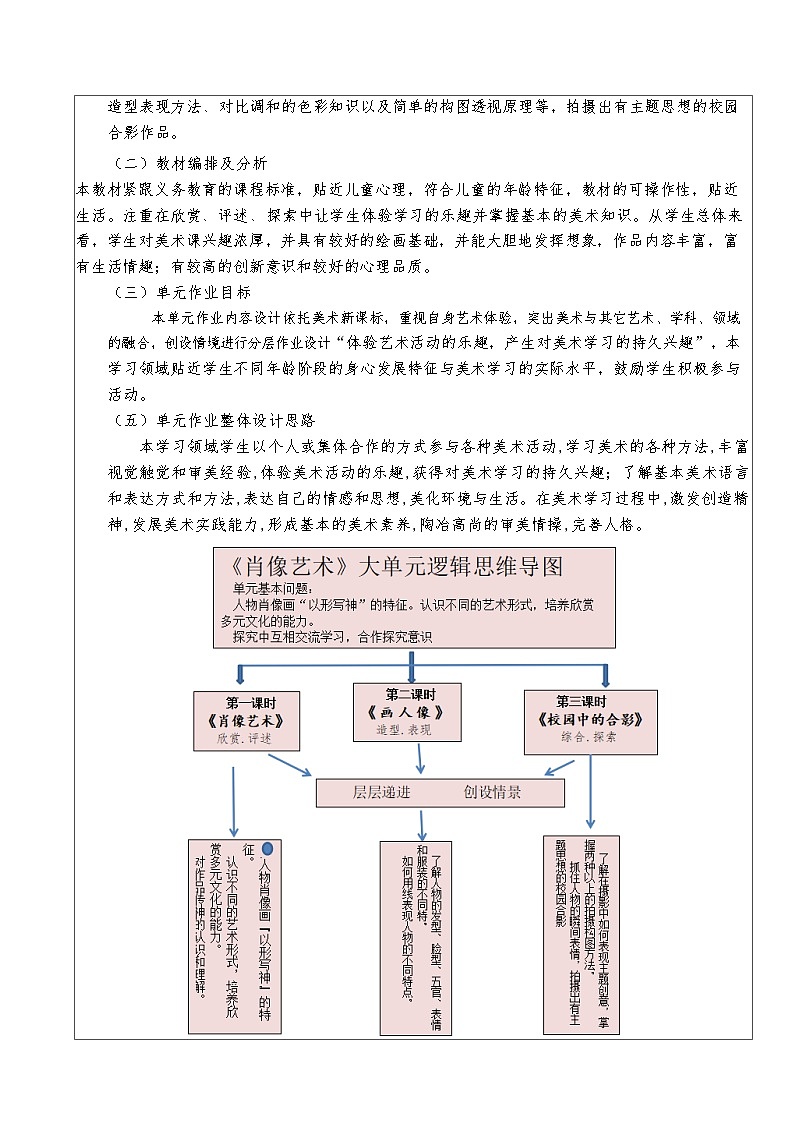 肖像艺术（作业设计），2024-2025学年人美版，美术五年级上册小学美术第3页