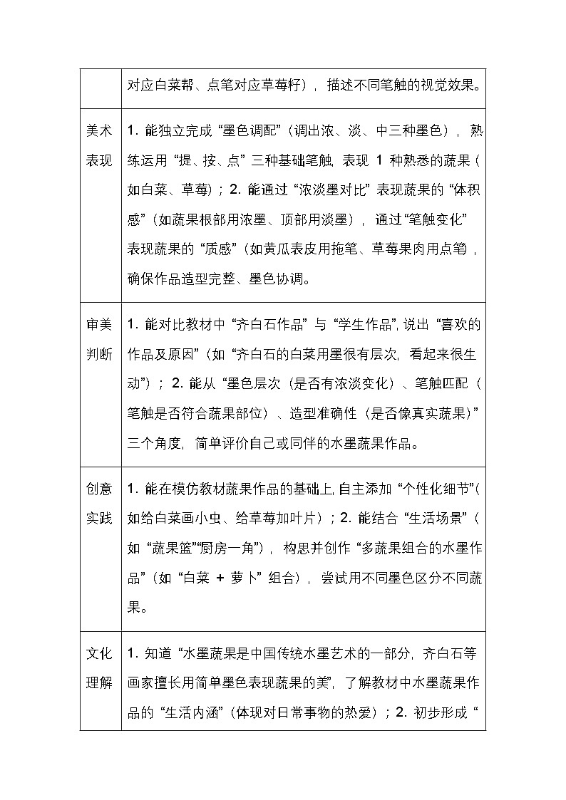 人美版（2024）三年级上册美术第二单元 2.蔬果显墨韵 教案第3页