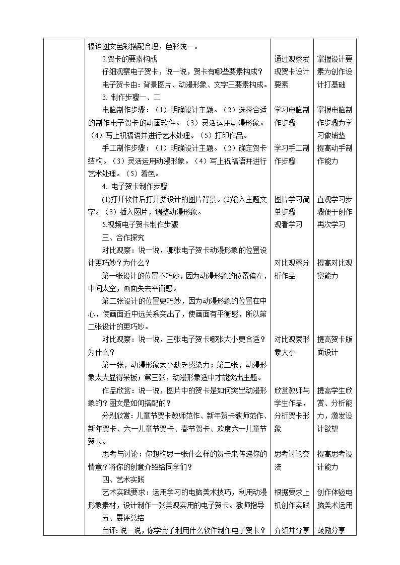 人美版美术五下第十二课 电脑美术——巧用动漫形象 教案第2页
