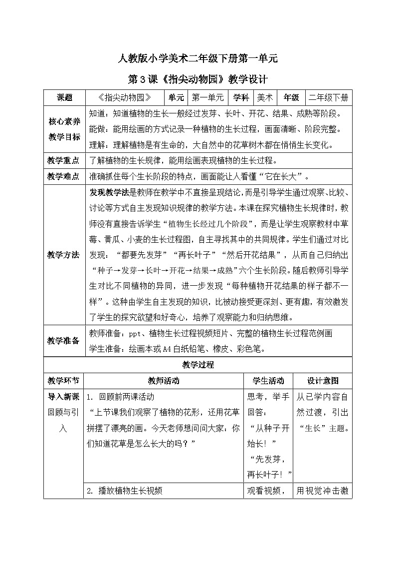 【核心素养目标】人教版小学美术二年级下册 第一单元第三课《指尖动物园》 教案 （表格式）第1页