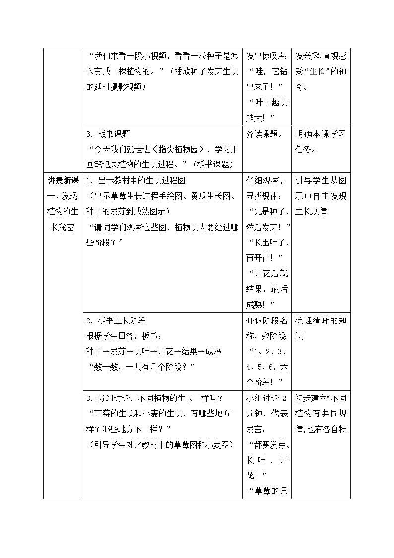 【核心素养目标】人教版小学美术二年级下册 第一单元第三课《指尖动物园》 教案 （表格式）第2页