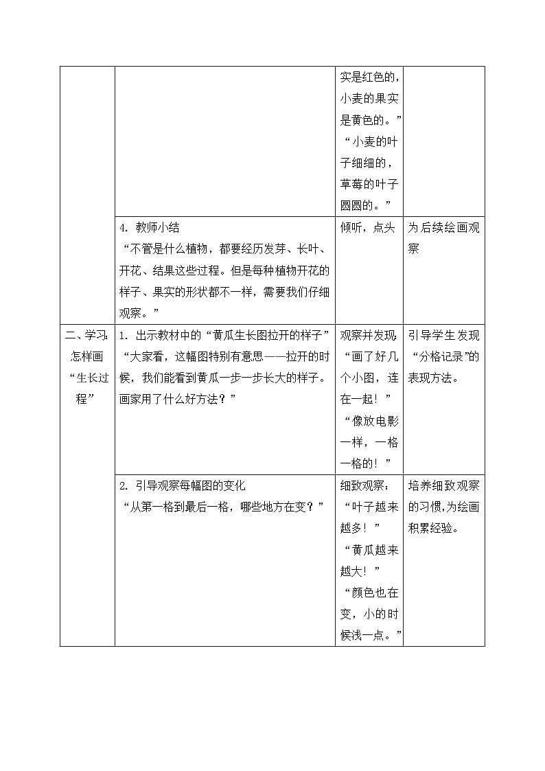 【核心素养目标】人教版小学美术二年级下册 第一单元第三课《指尖动物园》 教案 （表格式）第3页