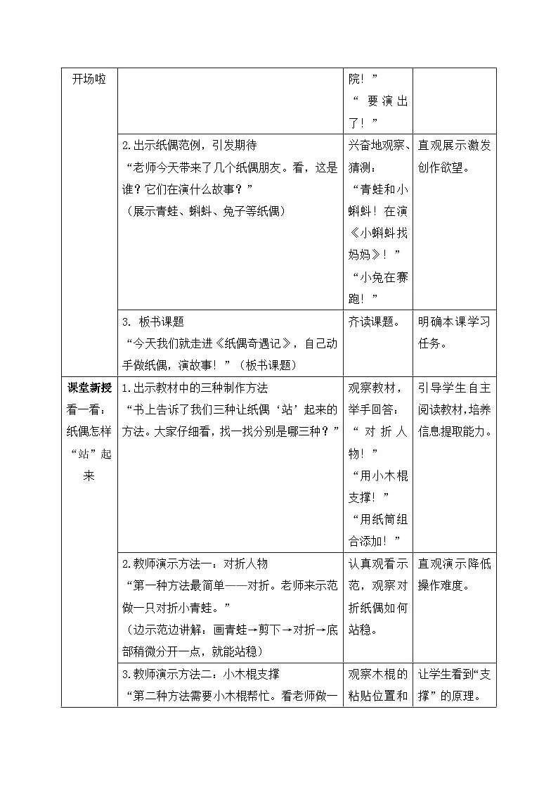 【核心素养目标】人教版小学美术二年级下册 第一单元第4课《纸偶奇遇记》 教案 （表格式）第2页