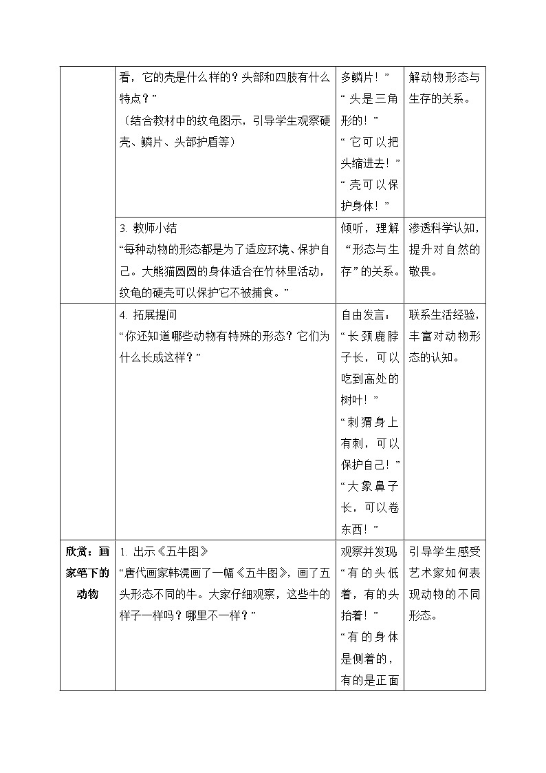 【核心素养目标】人教版小学美术二年级下册 第二单元第1课《天然的形态》 教案 （表格式）第3页