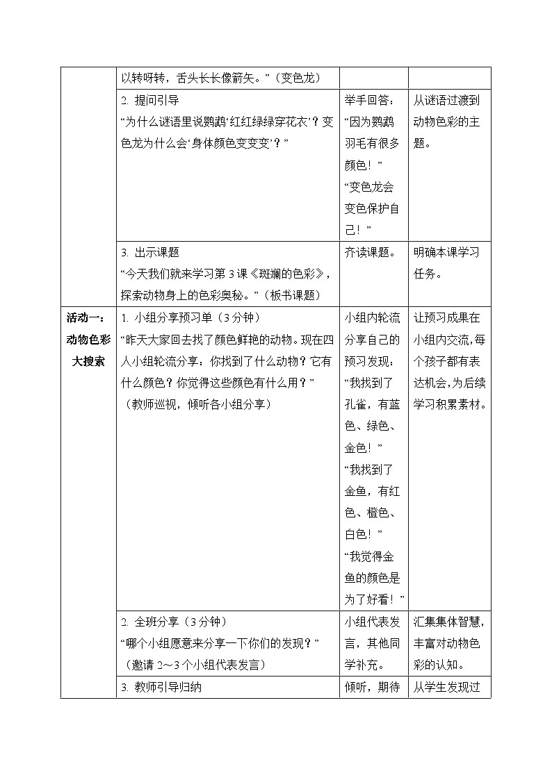 【核心素养目标】人教版小学美术二年级下册 第二单元第3课《斑斓的色彩》 教案 （表格式）第2页