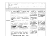 1.3 指尖植物园 教案 2025-2026学年人教版二年级美术下册