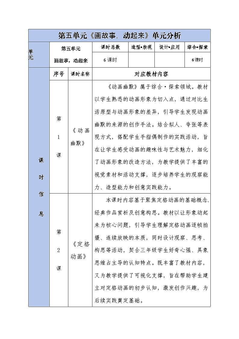 2026春湘美版美术三年级下册第五单元 单元分析教案第1页