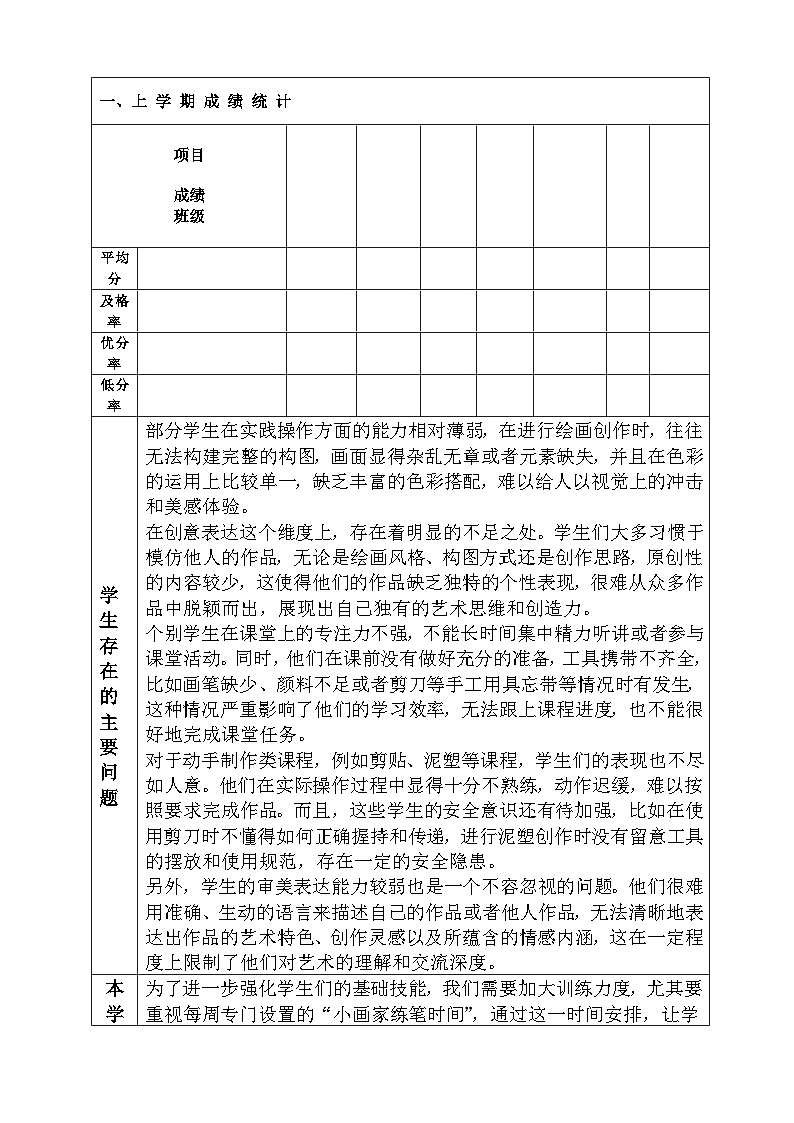 人美版（2024）二年级下册美术教学工作计划与总结第2页