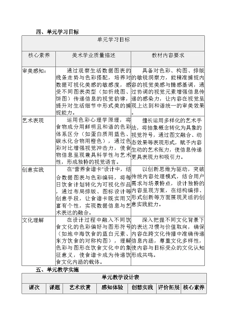 人教版（2024）三年级下册四单元教学计划第2页