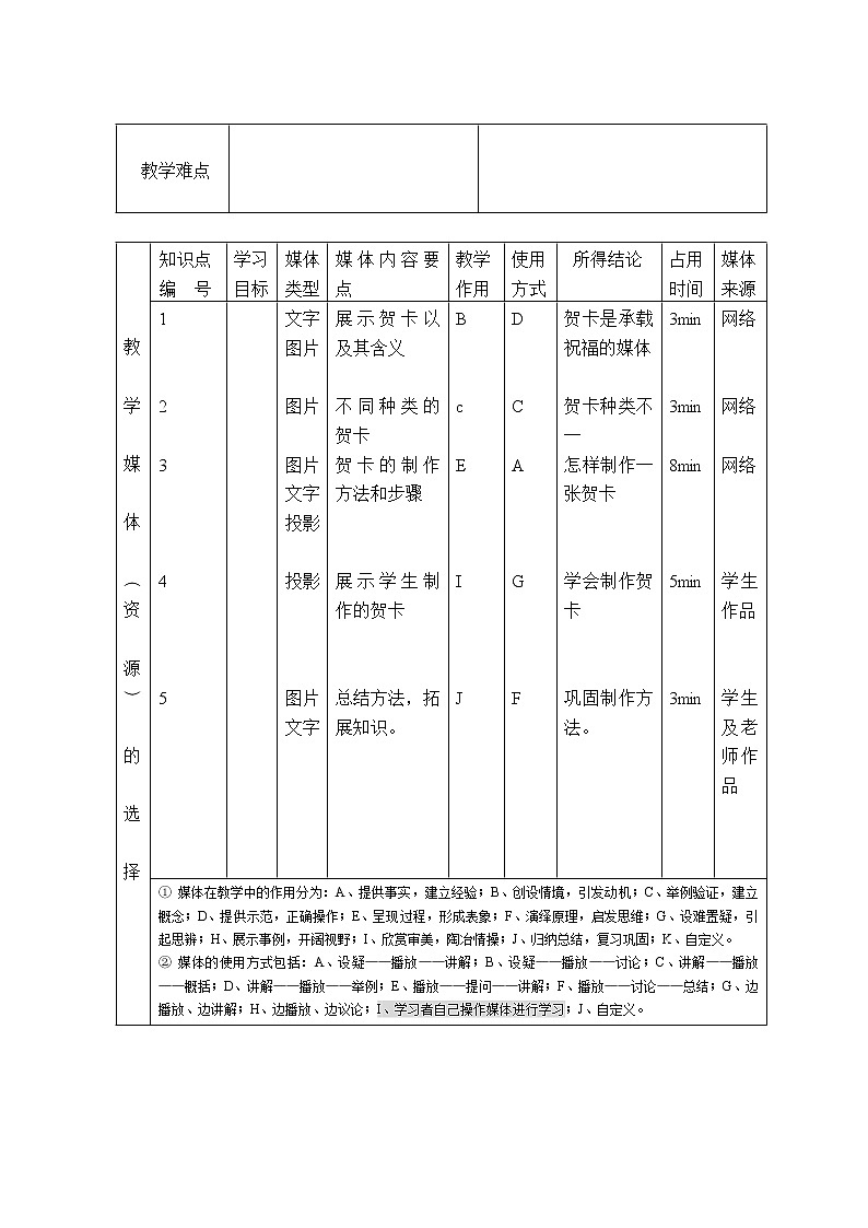 人教版美术二年级下册：第14课 友谊卡 PPT课件+教案02