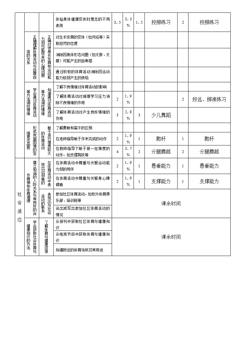 小学五年级体育全套教案教案36课时表格式第3页