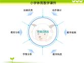 人教版三_四年级体育与健康 4.2.3.1原地或助跑跳过横杆与发展跳跃能力练习  课件（14ppt）