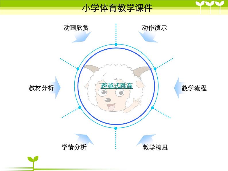 人教版三_四年级体育与健康 4.2.3.1原地或助跑跳过横杆与发展跳跃能力练习  课件（14ppt）第2页