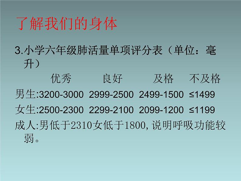 3.2 小学生身 体健康自我监测与运动损伤 （课件） 体育与健康五至六年级 人教版(共19张PPT)05