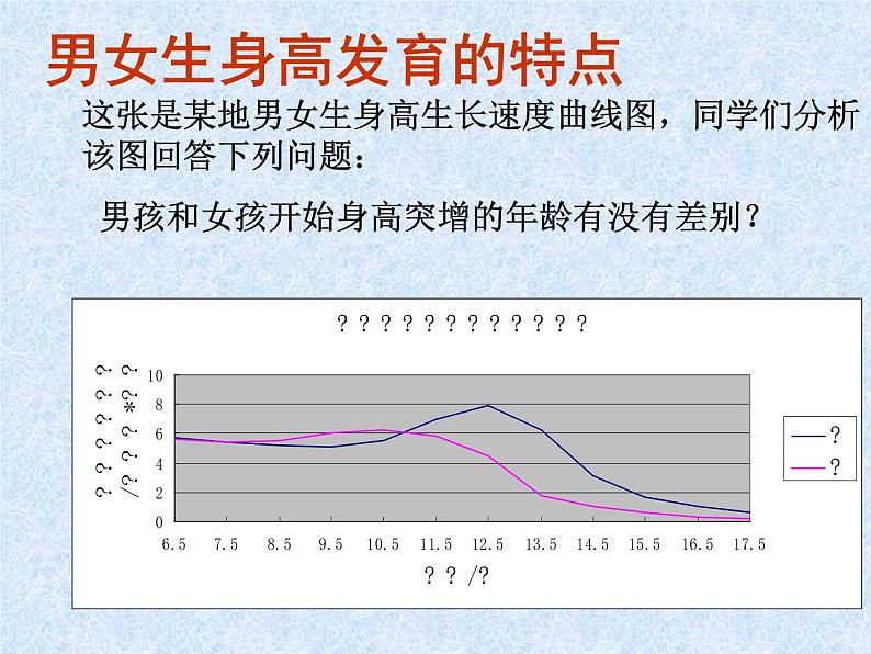 五至六年级体育与健康  2.2  青春期发育（课件） -人教版（39张ppt）第5页