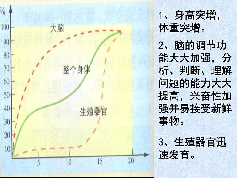 五至六年级体育与健康  2.2  青春期发育（课件） -人教版（39张ppt）第8页