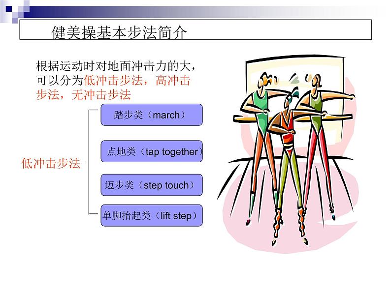 人教版 小学体育 5.7.1基本跳步 课件（12张PPT）04