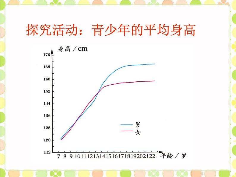 五至六年级体育2.1 青春期生长发育的特点 课件（人教版）(共11张PPT)第3页