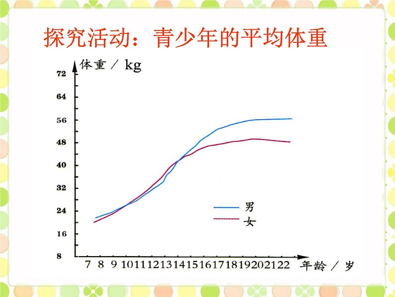 五至六年级体育2.1 青春期生长发育的特点 课件（人教版）(共11张PPT)第4页