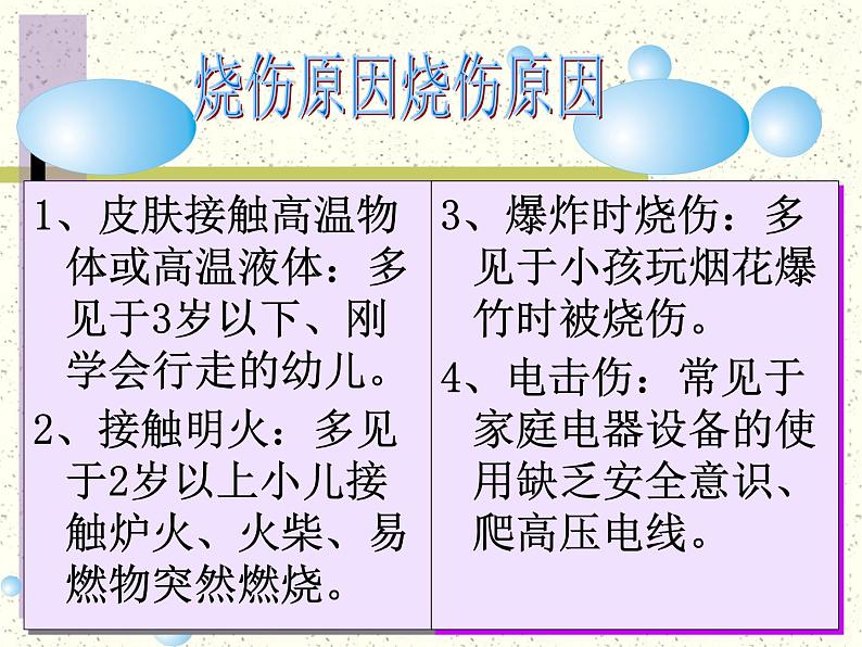 3.3 儿童烧烫伤的预防和家庭应急处理（课件） 体育与健康 五至六年级-人教版(共20张PPT)05