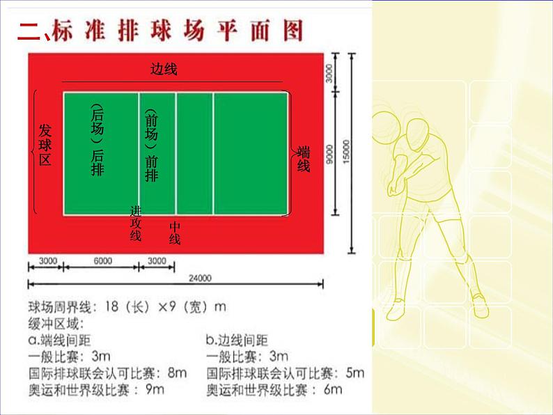 体育与健康五至六年级 人教版 排球知识 课件 (共21张PPT ，缺音频）第8页