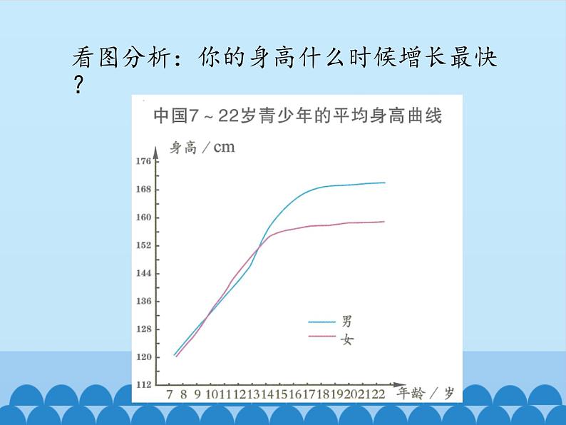 五至六年级体育与健康2.1 青春期生长发育的特点  课件 人教版 (12张PPT)第5页