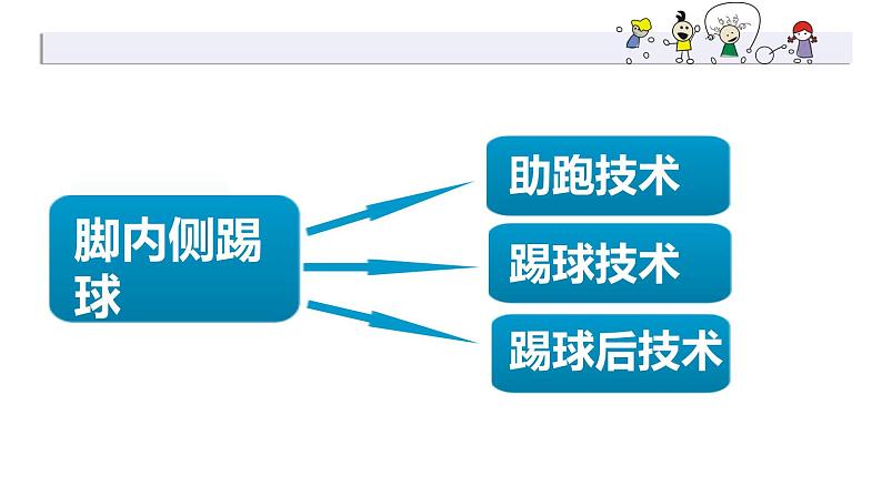 体育与健康人教版1～2年级全一册  6.2 小足球游戏——踢球比准游戏-脚内侧踢球（课件）第6页