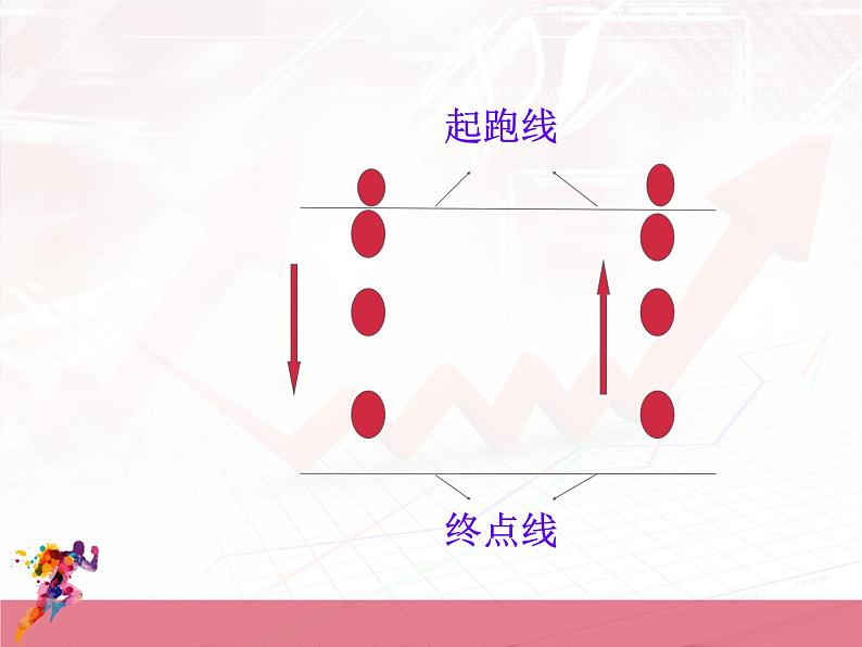 体育与健康人教版3～4年级全一册 4.1 往返跑 课件第5页