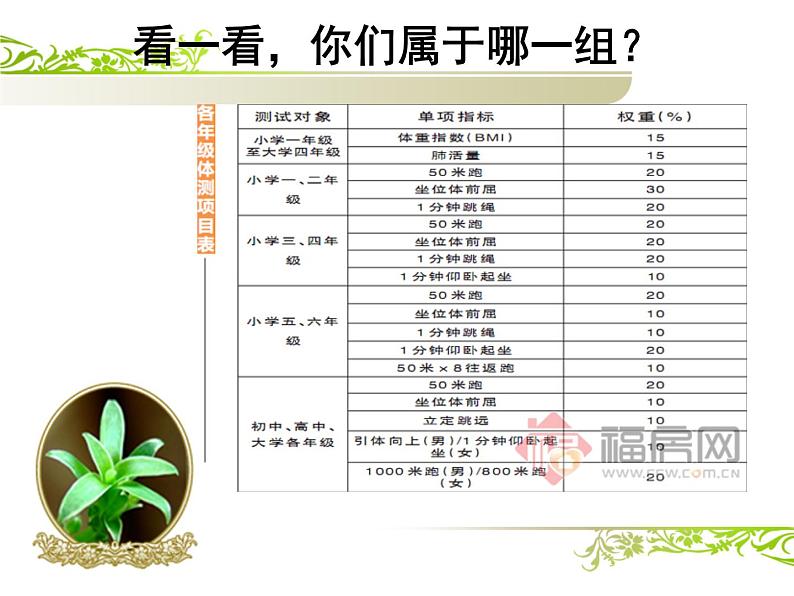 体育与健康人教版3～4年级全一册 3.4《国家学生体质健康标准》的意义和要求 课件第8页