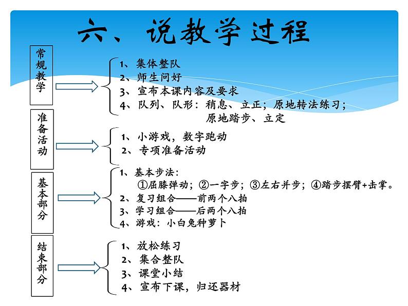 体育与健康人教版3～4年级全一册 5.5  韵律活动和舞蹈 课件08