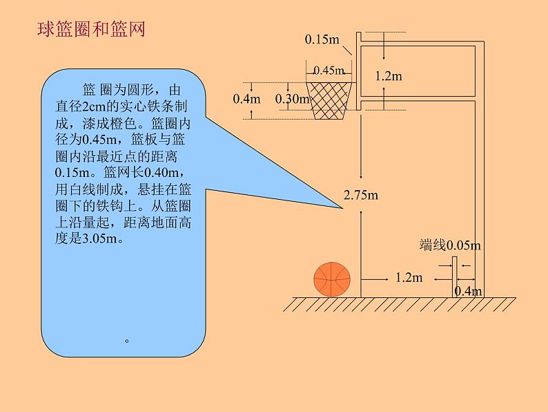 小篮球PPT课件免费下载07