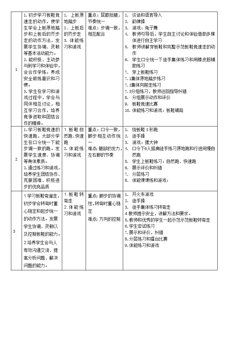 体育与健康人教版3～4年级全一册 3.板鞋竞速(1) 教案第2页
