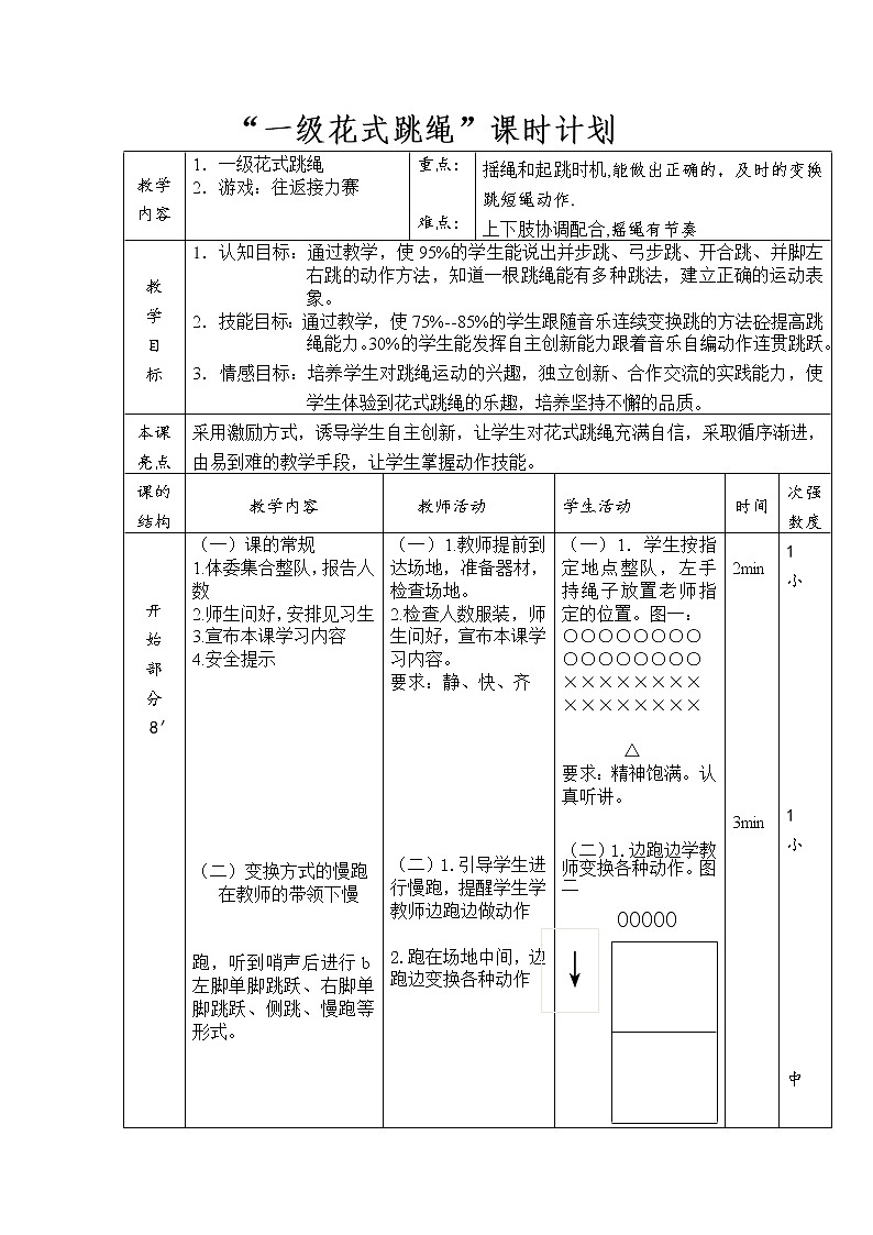 体育与健康人教版1～2年级全一册  5.4 两脚依次跳短绳与体能练习(1)（教案）第3页