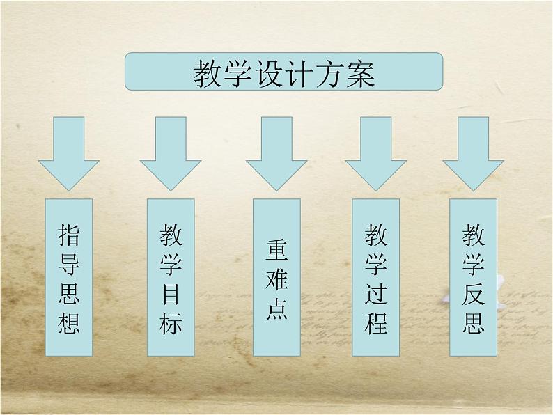 体育与健康人教版3～4年级全一册 4.2 立定跳远(2) 课件第2页