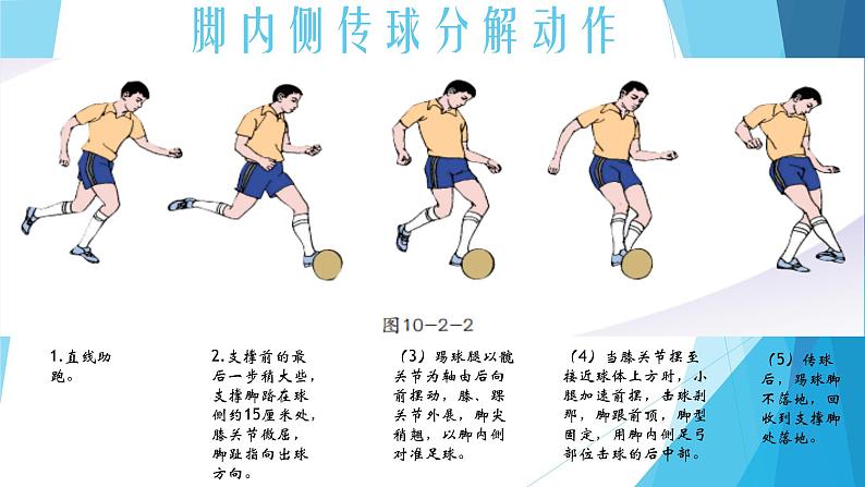 体育与健康人教版3～4年级全一册 6.2 足球——脚内侧传球 课件02