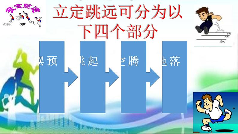 体育与健康人教版3～4年级全一册 4.2 立定跳远(4) 课件第2页