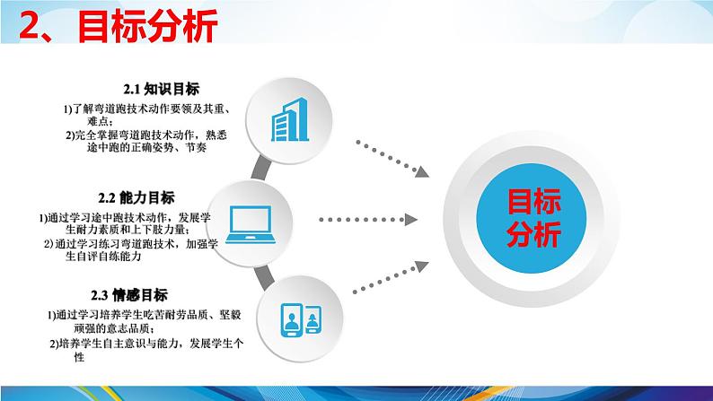 体育与健康人教版5～6年级全一册 4.1 弯道跑（课件）第4页