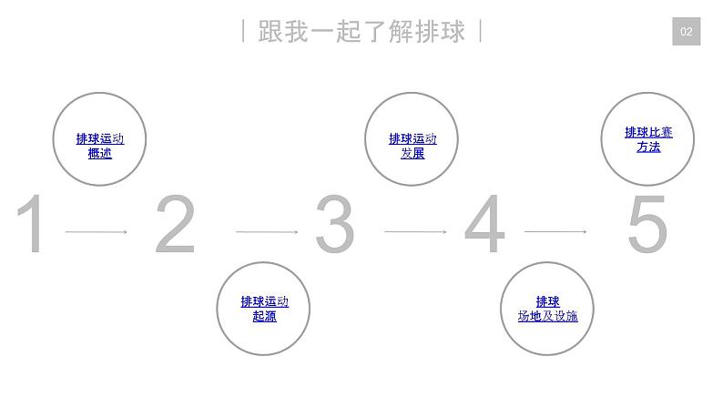 体育与健康人教版5～6年级全一册 6.3 软式排球（课件）第3页