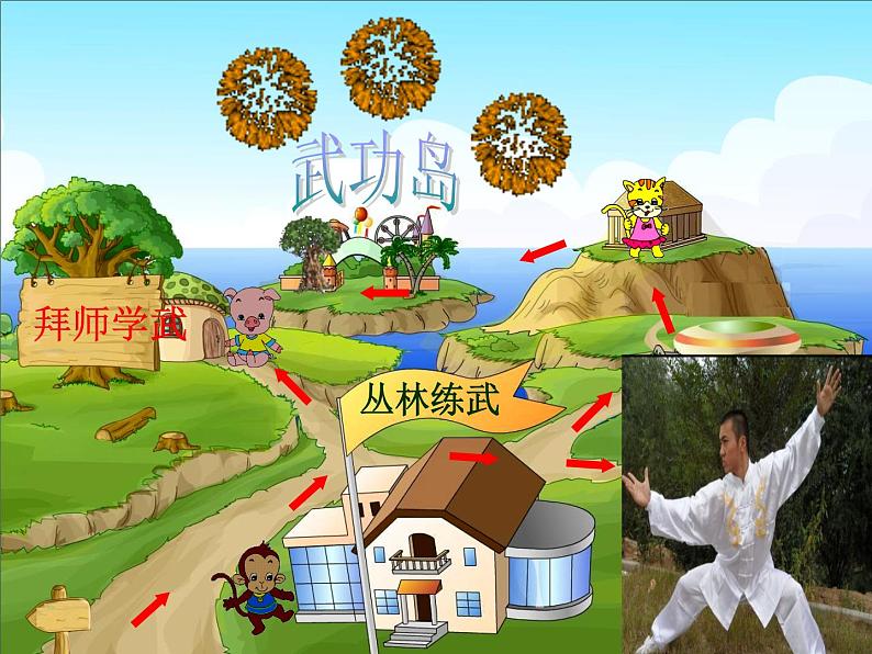 体育与健康人教版5～6年级全一册 7  武术（课件）第2页
