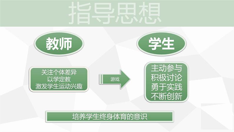 小学体育与健康 科学2011课标版 五年级 第3课 技巧：肩肘倒立 课件03