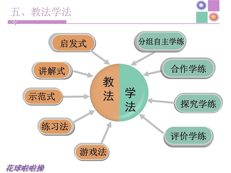 小学体育与健康北京版 三年级 韵律活动和舞蹈 花球啦啦操课件PPT08