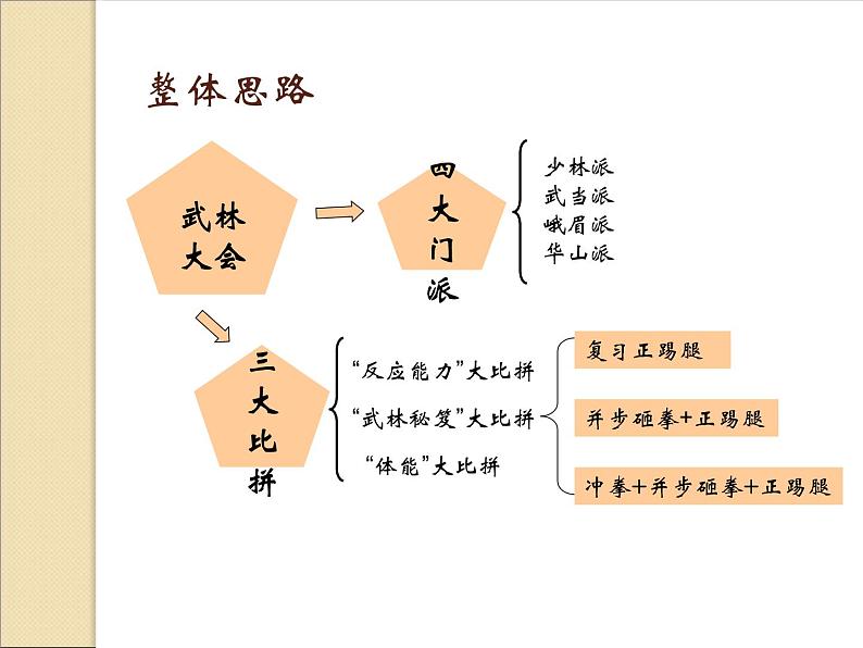 小学体育与健康人教版 三四年级 正踢腿 武术基本功部优课件第3页